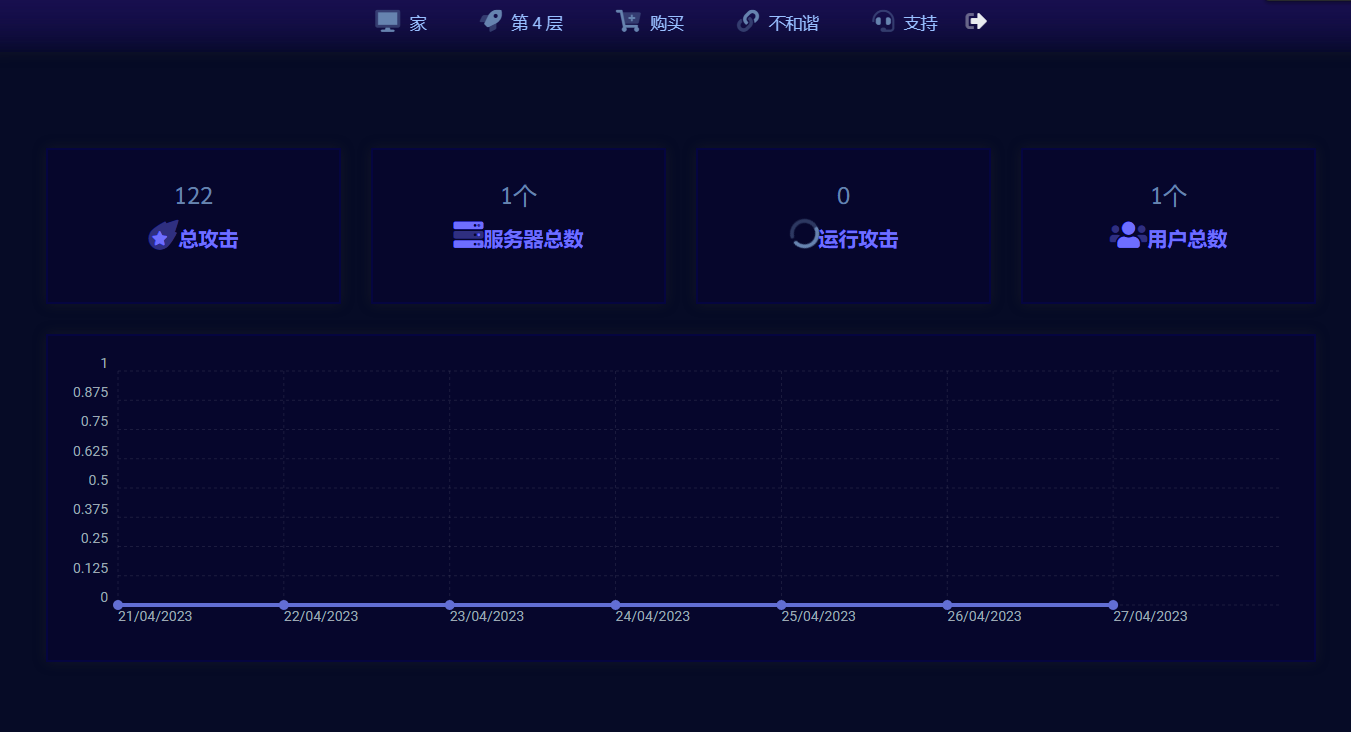 DDOS网页端的互动活动和社群营销策略